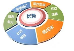 小程序公眾號設計與推廣 企業官網型、產品展示型與會員服務型的全鏈路服務解析